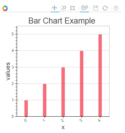 Bokeh Plotting Bar Chart