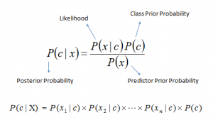 Bayes_rule