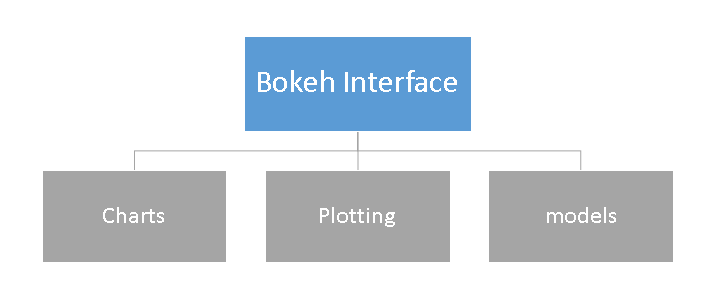 Bokeh_Interface