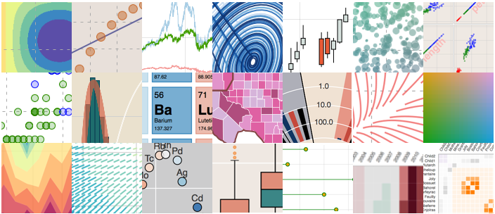 Python Interactive Charts