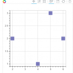 Interactive Data Visualization using Bokeh (in Python)
