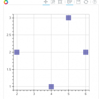 Interactive Data Visualization using Bokeh (in Python)
