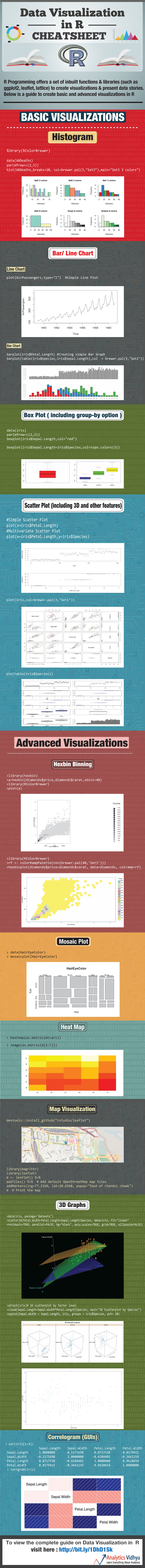 Comprehensive-Guide-to-Data-Visualization-in--R-------FINAL---- (1)