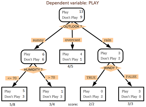 learning algorithms with python