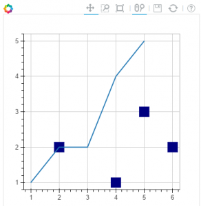 Interactive Data Visualization using Bokeh (in Python)