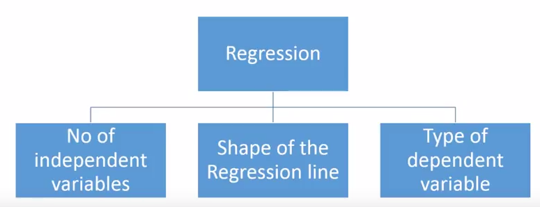 regression logistica multinomial pdf