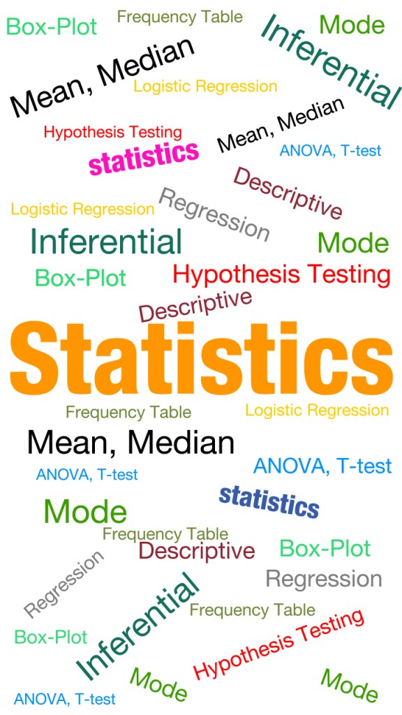 Best Resources to learn Statistics Analytics Vidhya