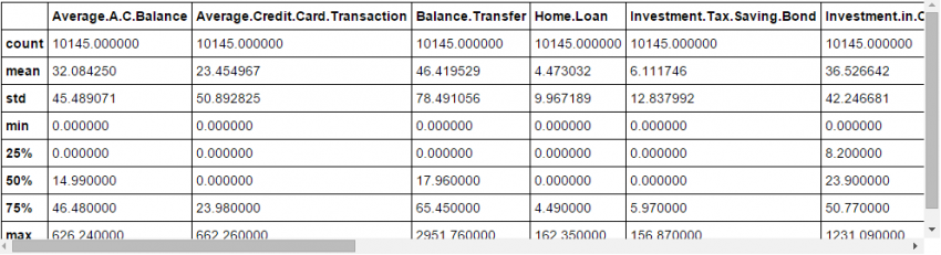 Build A Predictive Model Using Python