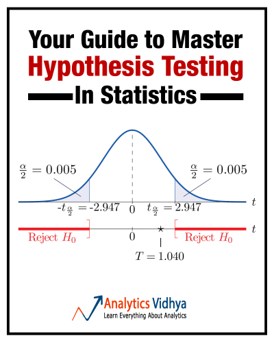 hypothesis testing in statistics definition