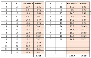 Questions On Multiple Regression In R | Python
