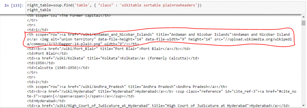 Master in Web Scraping in Python With BeautifulSoup