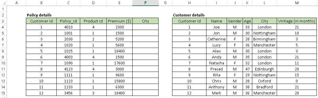 excel break even function