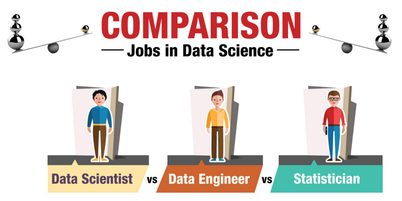 Job Comparison – Data Scientist vs Data Engineer vs Statistician