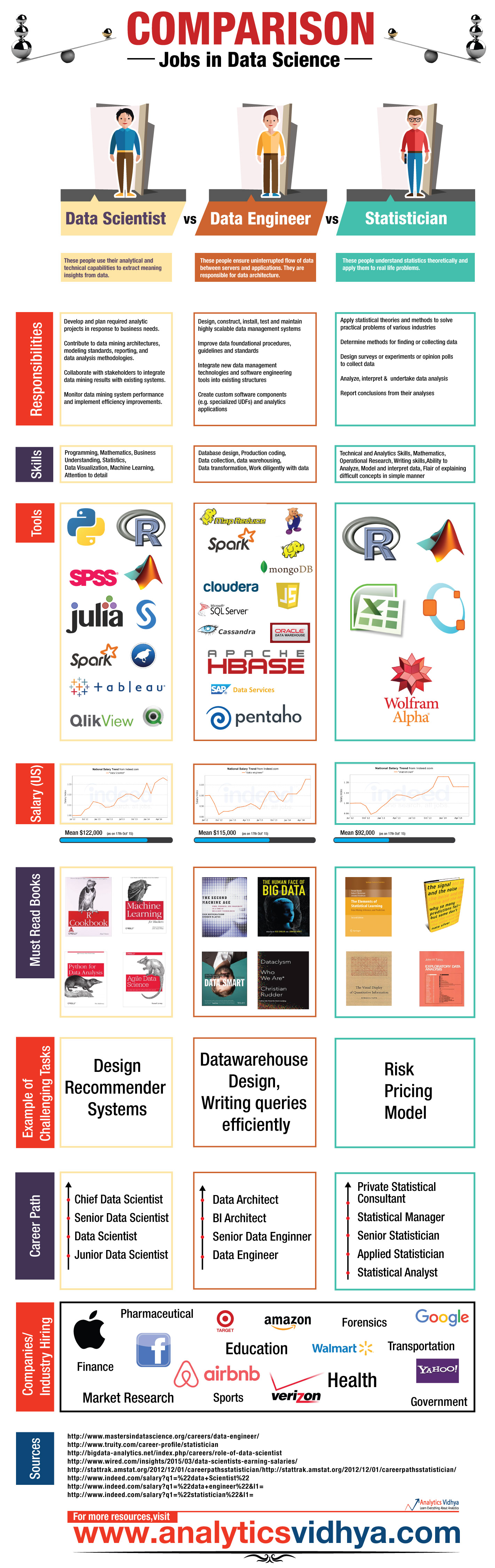 infographic, data science jobs