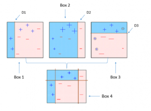 Boosting Algorithm | Boosting Algorithms in Machine Learning