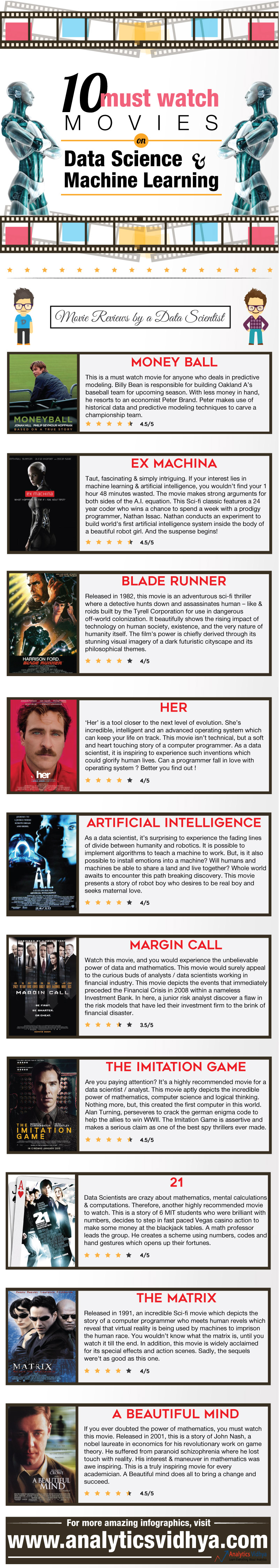 infographic movies machine learning
