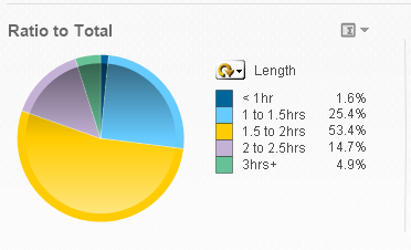 Cloning Pie Chart