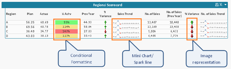 Grid Chart Qlikview