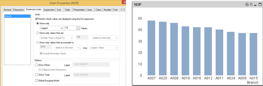 Funnel Chart In Qlikview