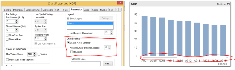 Qlikview Top 10 Chart