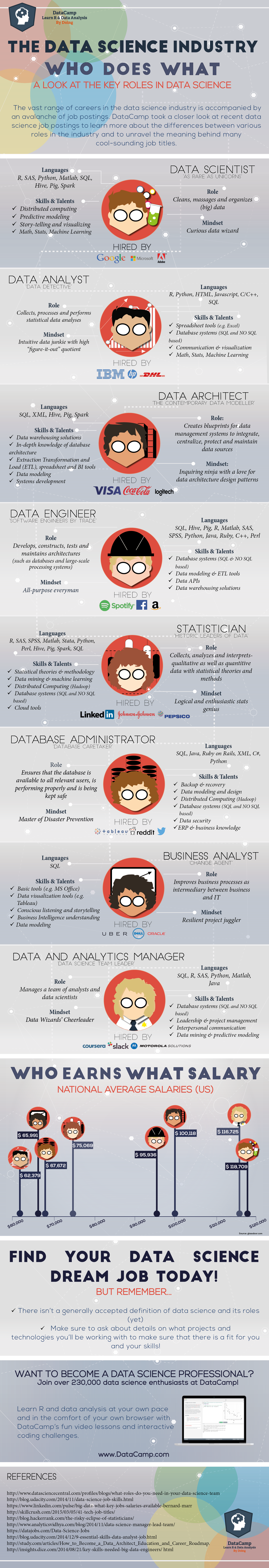 Important Job Roles in Data Science Industry Today - Who ...