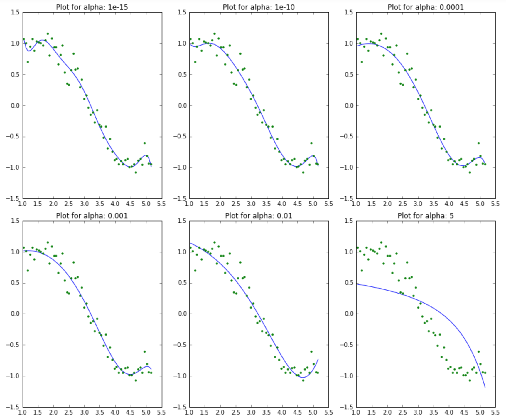 lasso regression machine learning