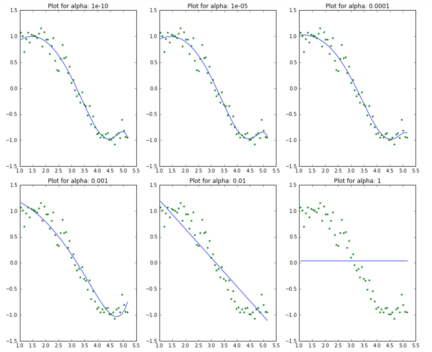 lasso regression machine learning