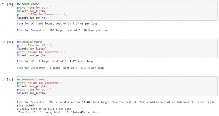 Python Tutorial on List Comprehension With Examples