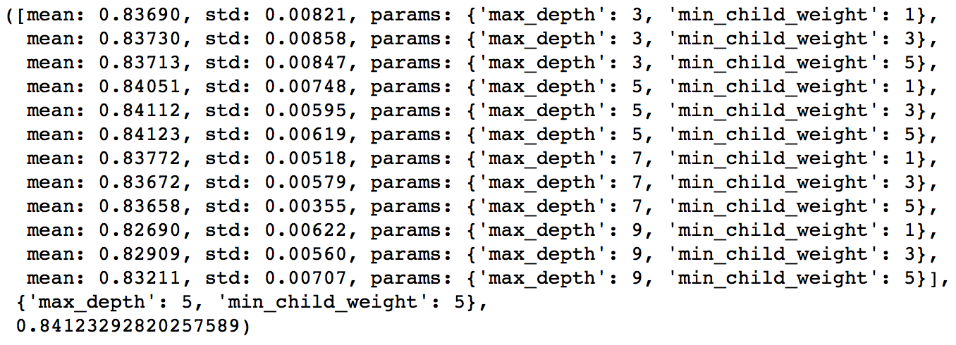 XGBoost, parameter tuning, python