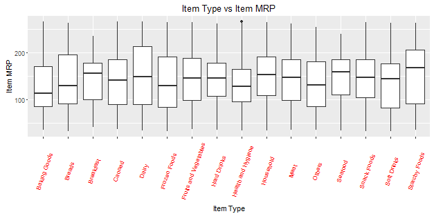 box plot in R tutorial
