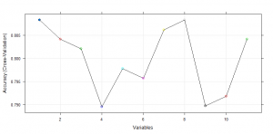 Boruta R Boruta | Boruta Feature Selection In R