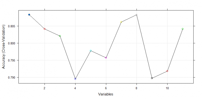 Boruta | Boruta Feature Selection In R