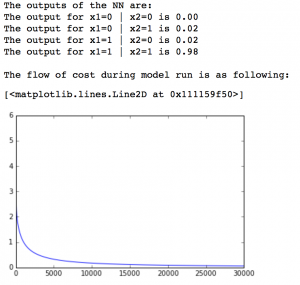 Theano | Implementing Neural Network In Python