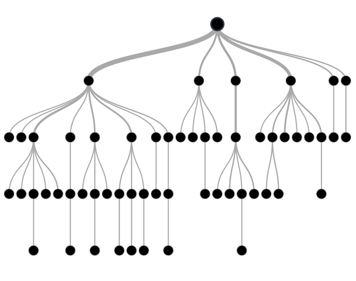 Tree Based Algorithms | Implementation In Python &amp; R