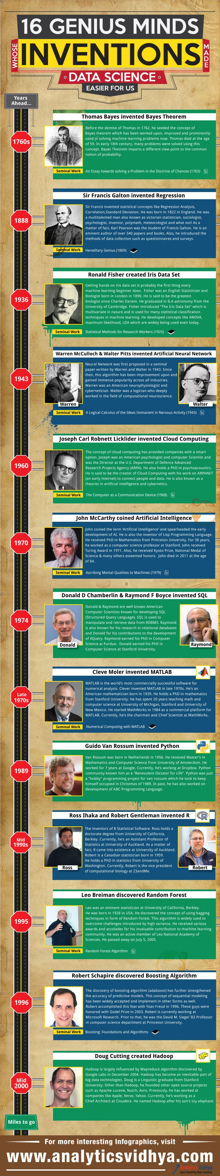 Infographic 16 Genius Minds Whose Inventions Made Data Science Easier