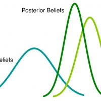 Bayesian Statistics Explained in Simple English For Beginners