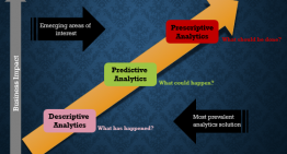 3 Must Know Analytical Concepts For Every Professional / Fresher in Analytics