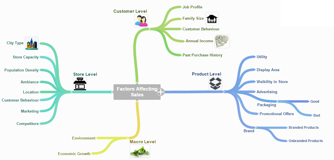 best free mind map software 2015