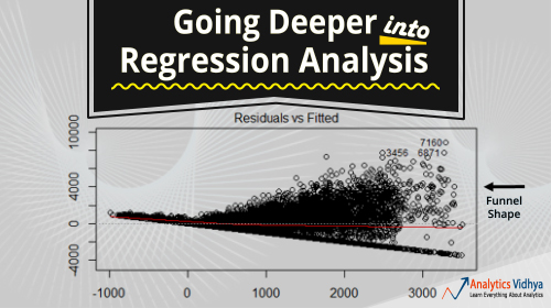 Going Deeper into Regression Analysis with Assumptions, Plots & Solutions