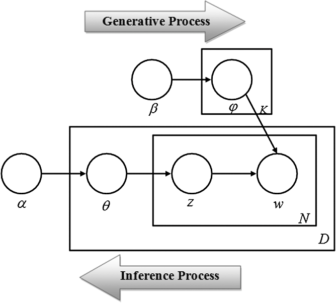 Beginners Guide to Topic Modeling in Python