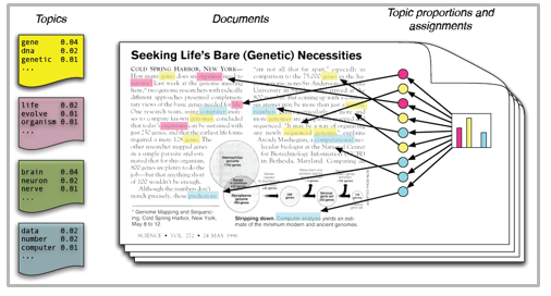 Beginners Guide to Topic Modeling in Python and Feature Selection