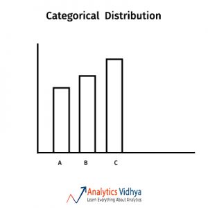 categorical Distribution