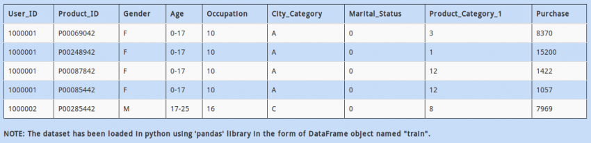 Solutions for Skill test: Python for Data Science