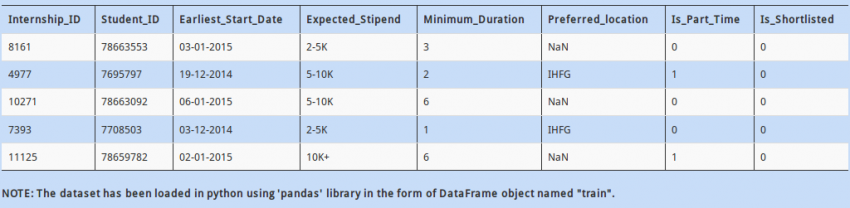 Solutions for Skill test: Python for Data Science