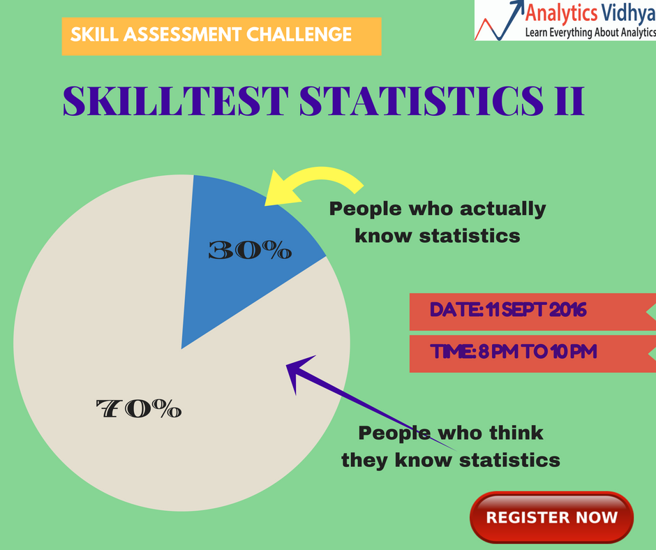 Skilltest Statistics II – Solutions