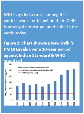 Air Pollution Flow Chart