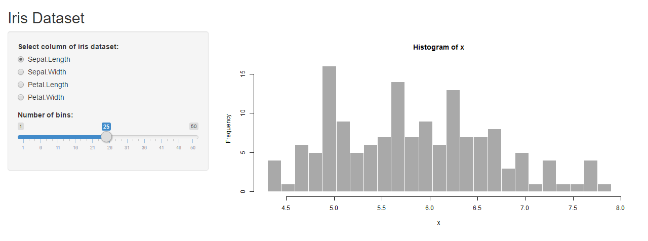 R Shiny Bar Chart