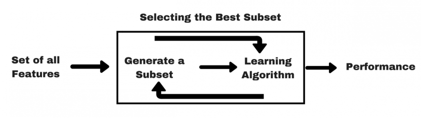 Model Selection Machine Learning Continuous Variable - Isbell Blet1993