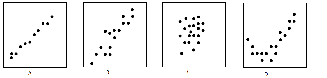 Outliers Detection Using IQR, Z-score, LOF and DBSCAN