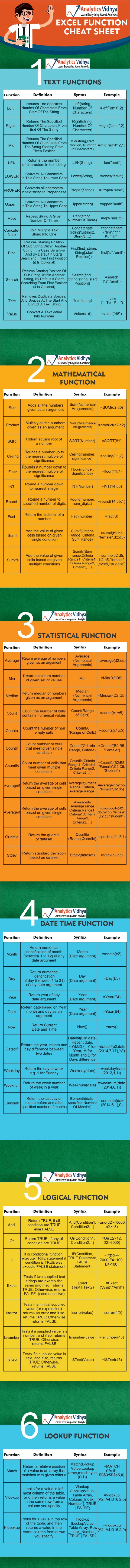 Excel Formulas Cheat Sheet